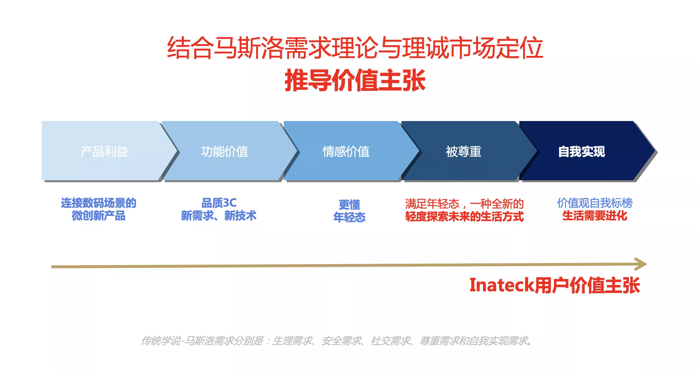 理诚科技（3C领域）｜Inateck品牌战略咨询- 品牌战略咨询_营销策划_设计-观速- 观速